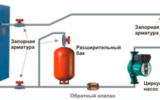 Расход электроэнергии на отопление дома