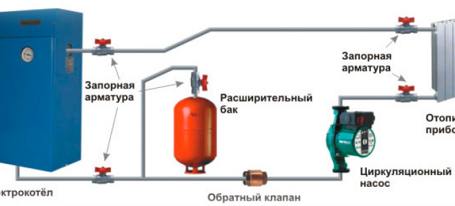 Расход электроэнергии на отопление дома