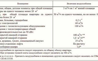 Простая вентиляция в загородном доме, как правильно сделать