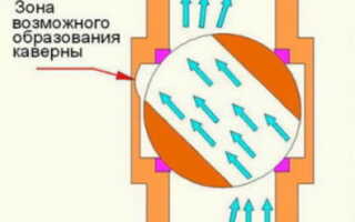 Краны для радиаторов — регулирующие, настроечные и запорные