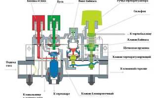 Основные функции и разновидности автоматики для газовых котлов отопления