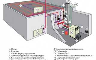 Оборудование для отопления