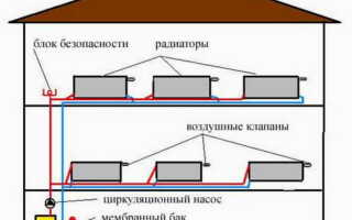 Отопление в двухэтажном доме – делается без проблем своими руками