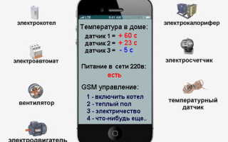 Дистанционное управление отоплением загородного дома