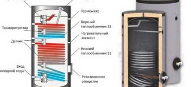 Схемы подключения косвенного бойлера к котлу