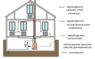 Двухтрубная система отопления частного дома