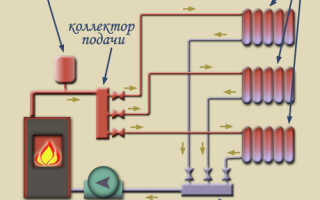 Распределительный коллектор отопления своими руками