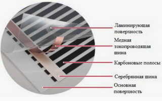 Теплый пол с инфракрасным обогревом — в чем принцип, как делается