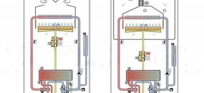 Особенности устройства газового котла
