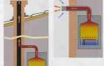 Турбированный газовый котел для отопления