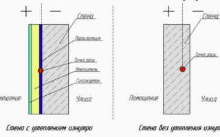 Как утеплить комнату изнутри и почему обманывают мастера