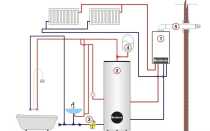 Как выполнить обвязку двухконтурных газовых котлов?