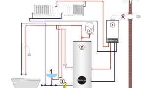 Как выполнить обвязку двухконтурных газовых котлов?