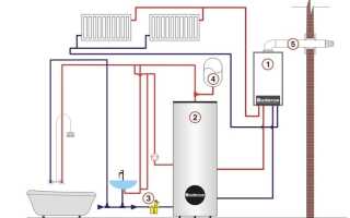 Как выполнить обвязку двухконтурных газовых котлов?