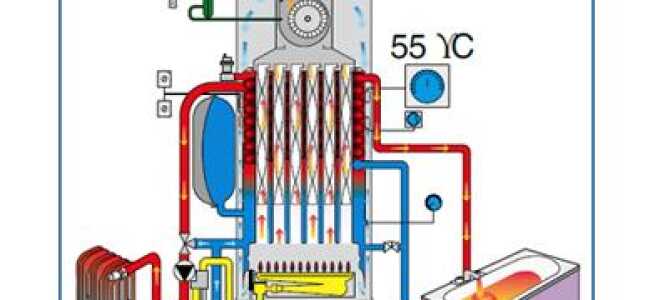 Водоснабжение для систем с использованием газовых котлов