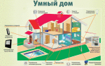Умный дом – отопление по погоде