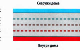 Чтобы окна не потели — как установить правильно