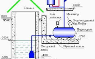 Как провести воду из колодца – траншея, оборудование, монтаж
