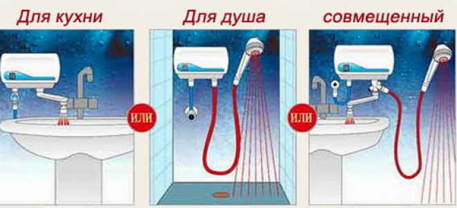 Горячее водоснабжение в доме (ГВС)