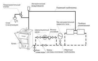 Закрытая система отопления