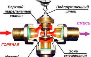 Балансировка теплых полов, как настроить коллектор