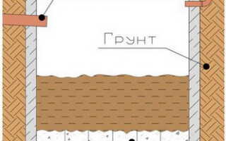 Где располагается и как делается выгребная яма