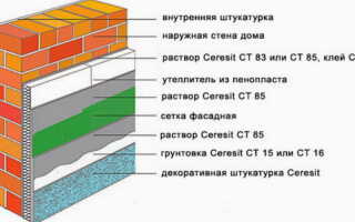 Чем штукатурить утеплитель, подбор состава, его характеристики