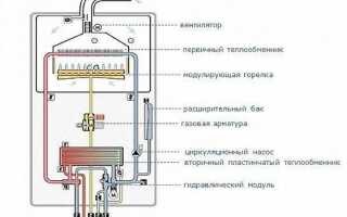 Схема обвязки двухконтурных газовых котлов