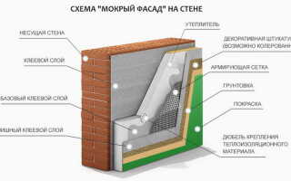 Утеплители и штукатурки для мокрого фасада