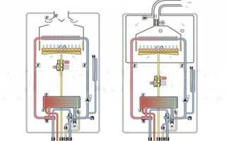 Газовые котлы двухконтурного типа – устройство и принцип работы