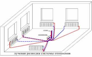 Лучевая система отопления