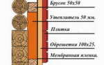 Как утеплить деревянные стены