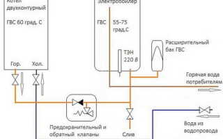 Бойлер послойного нагрева, ГВС с двухконтурным котлом