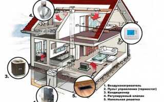 Системы воздушного отопления