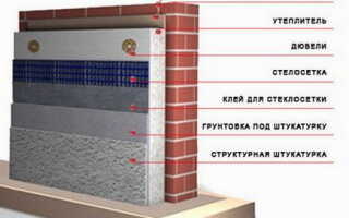 Как сделать утепление стены пенопластом