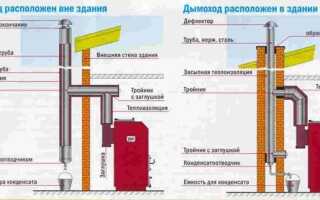 Газовые котлы без дымохода