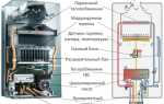 Турбированные двухконтурные газовые котлы — в чем их отличия