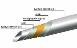 Как определить подходящие трубы для отопления