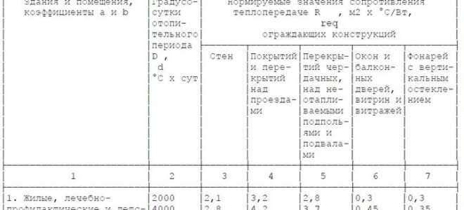 Толщина утеплителя для стен