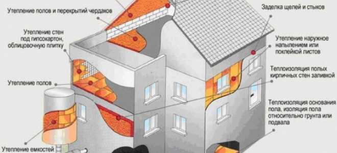 Недостатки пенополиуретана, отзывы