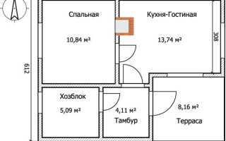 Проекты домов с печным отоплением