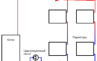 Открытая система отопления