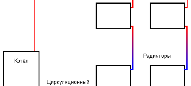 Открытая система отопления