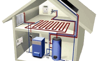 Одноконтурные газовые котлы в жилых помещениях