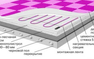 Ошибки при монтаже электрического теплого пола