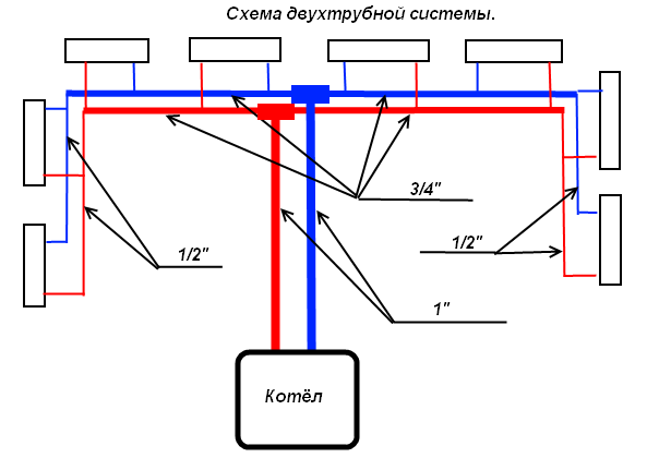 схема двухтрубной системы отопления
