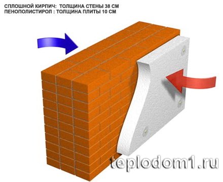 Направление переноса тепла и толщина утеплителя
