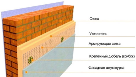 Теплоизолировать кирпичную стену можно пенопластом