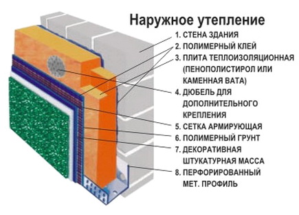 Схема наружного утепления стен