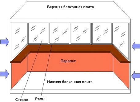 Тепло с балкона уходит в разные стороны